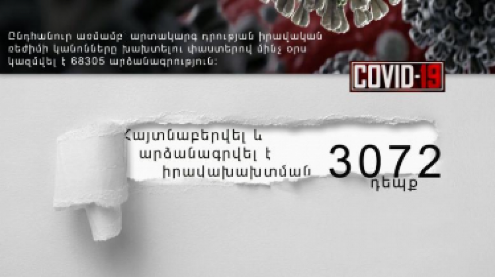 Հայտնաբերվել է օրինախախտման 3072 դեպք, խախտումների ընդհանուր թիվը 68305 է. ՀՀ ոստիկանություն