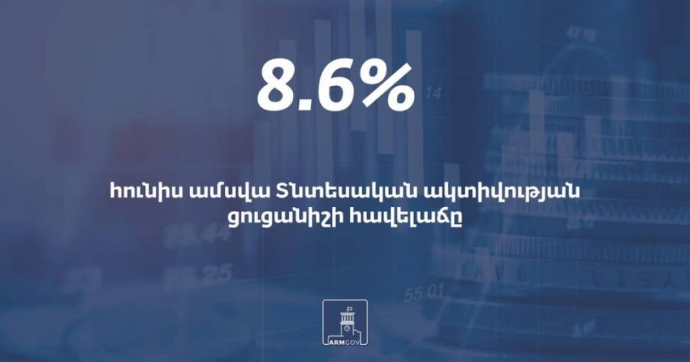 Հունիսին նախորդ հունիսի համեմատ՝ տնտեսական ակտիվության ցուցանիշի հավելաճը կազմել է 8.6%, իսկ նախորդ ամսվա համեմատ՝ 8.8%