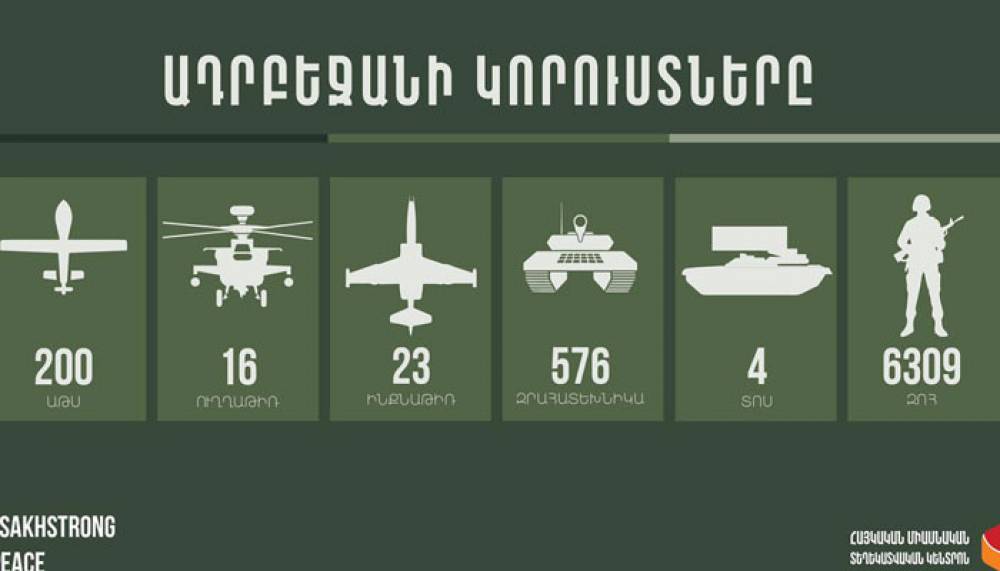 Վերջին տվյալները՝ հակառակորդի կորուստների մասին