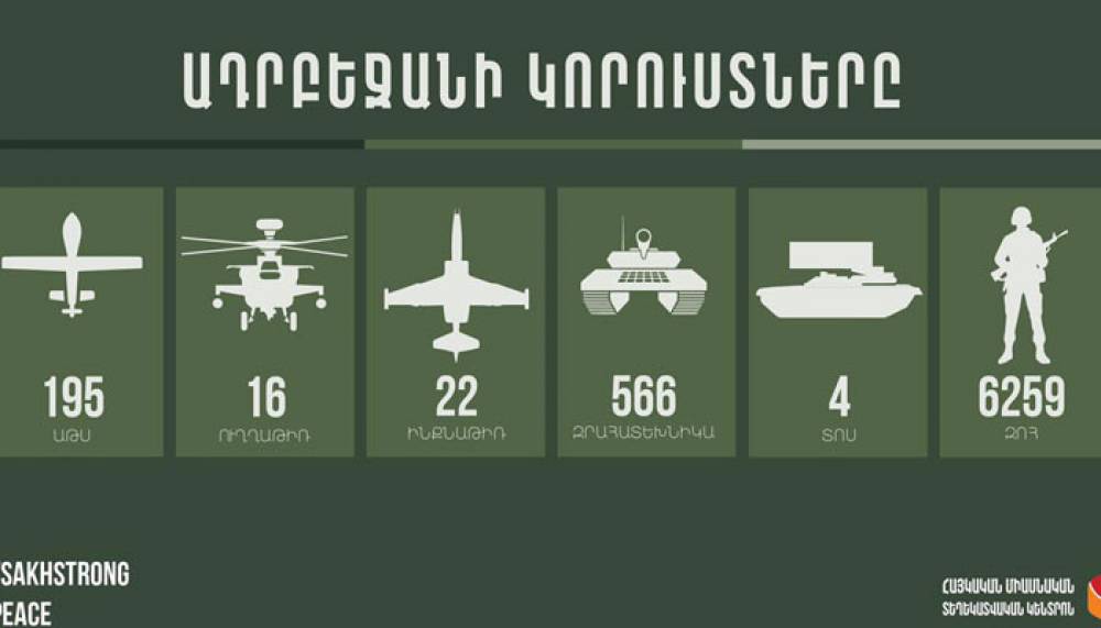 Վերջին տվյալները՝ հակառակորդի կորուստների մասին