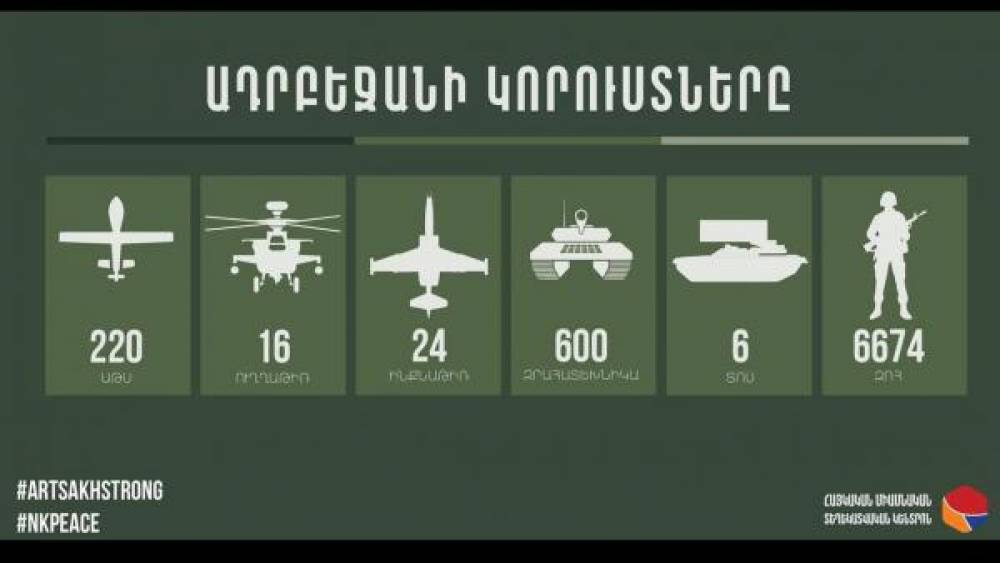 Հակառակորդի կորուստների վերաբերյալ վերջին տվյալները